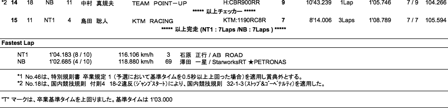 NT1／NB（決勝）