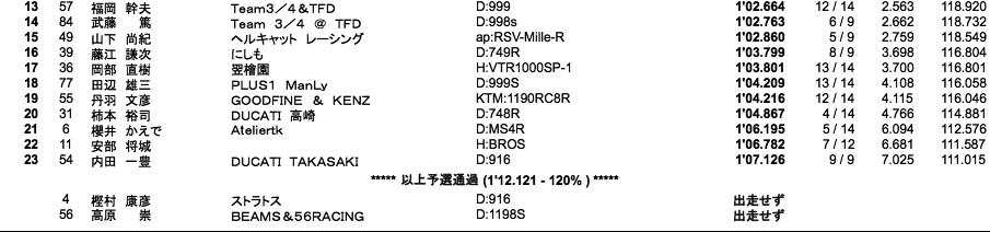 B.O.T.T(WCT)（予選）