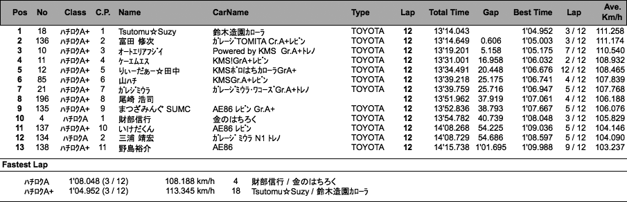 ハチロク（決勝）