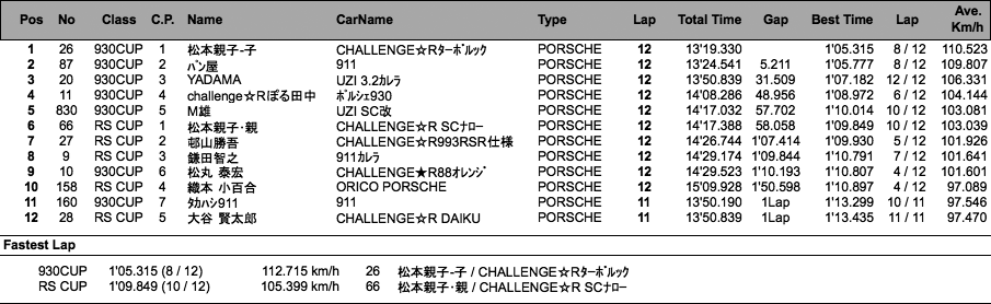 930／RS（決勝）