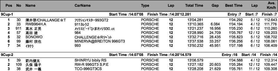 9（クラス別決勝）