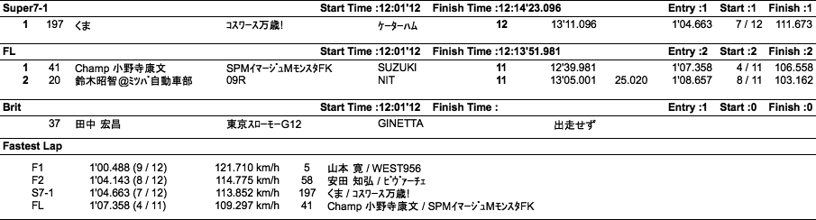 F＆7＆FL（クラス別決勝）