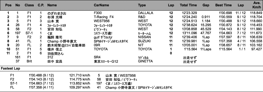 F＆7＆FL（決勝）