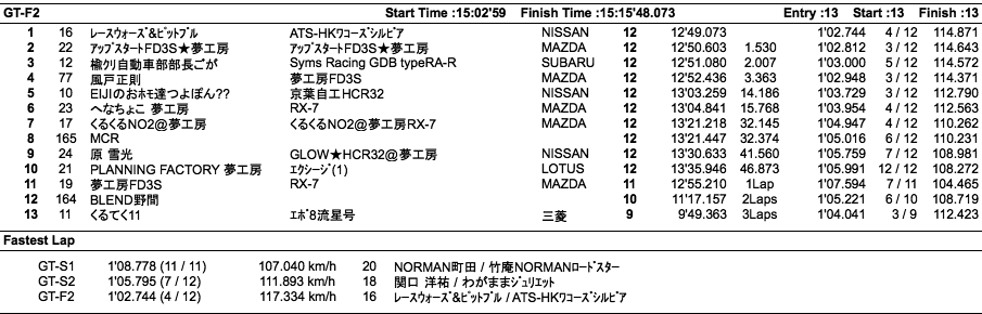 GT（クラス別決勝）