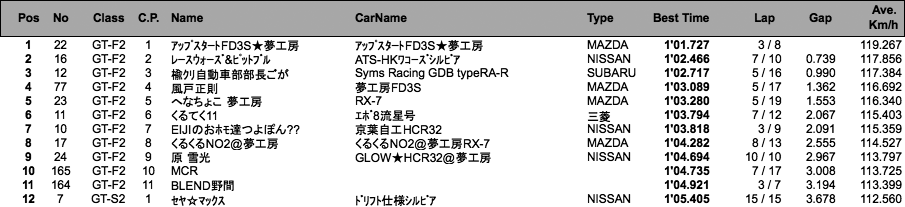 GT（フリー＆予選）