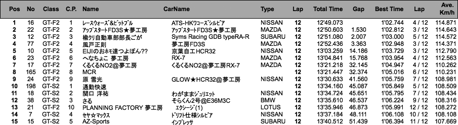 GT（決勝）