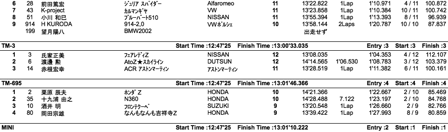 TM＆K（クラス別決勝）