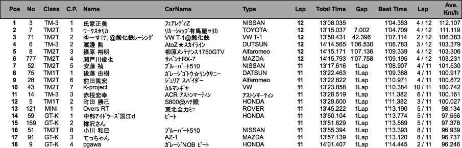 TM＆K（決勝）