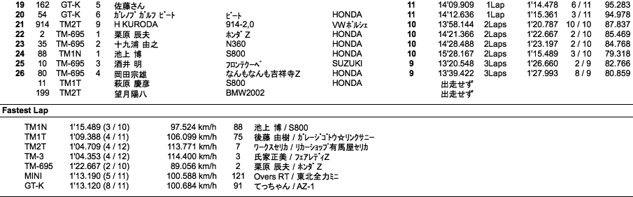 TM＆K（決勝）