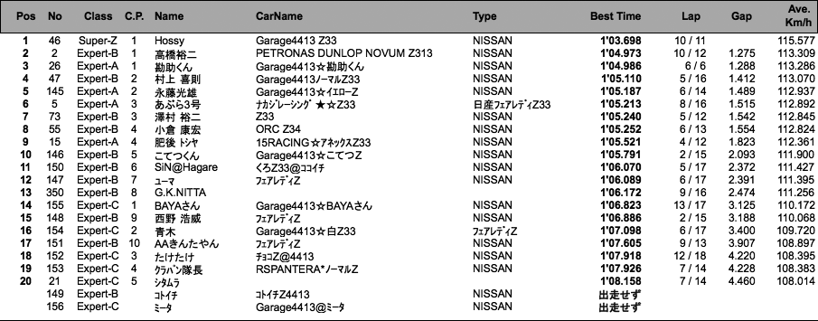 Z（フリー＆予選）