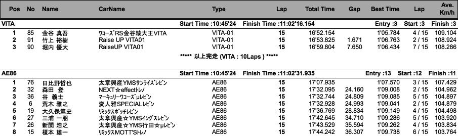 AE86／P-FR／VITA（決勝）