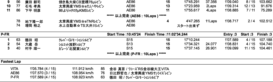 AE86／P-FR／VITA（決勝）