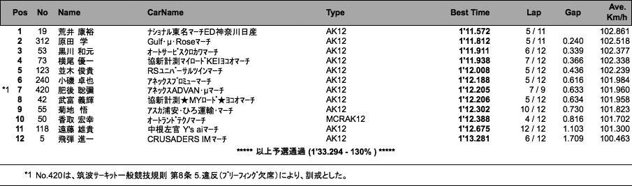 MARCH RACE（予選）