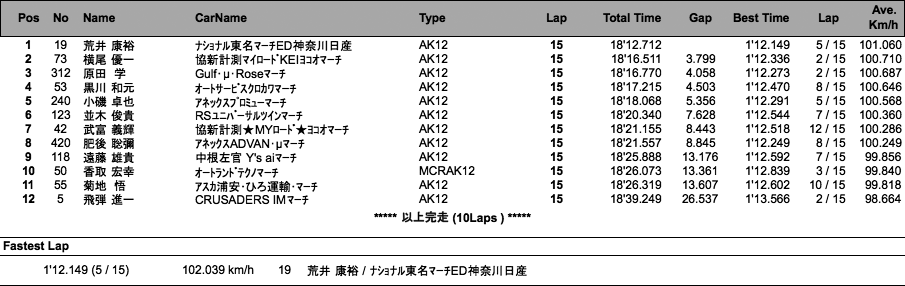 MARCH RACE（決勝）