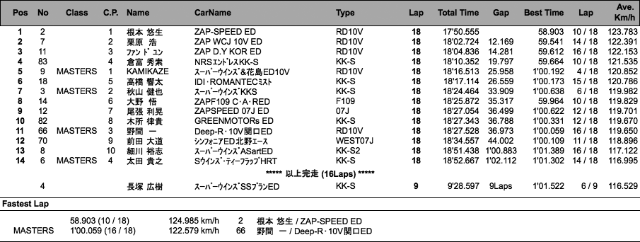 S-FJ（決勝）