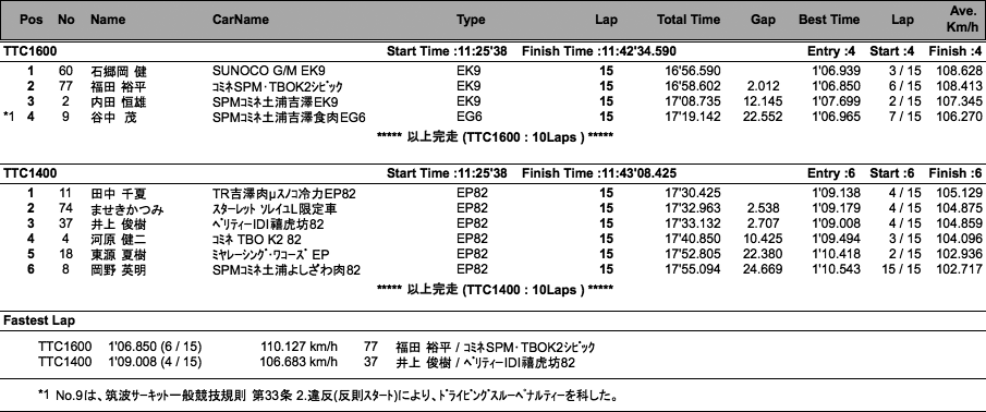 ツーリングカー（決勝）