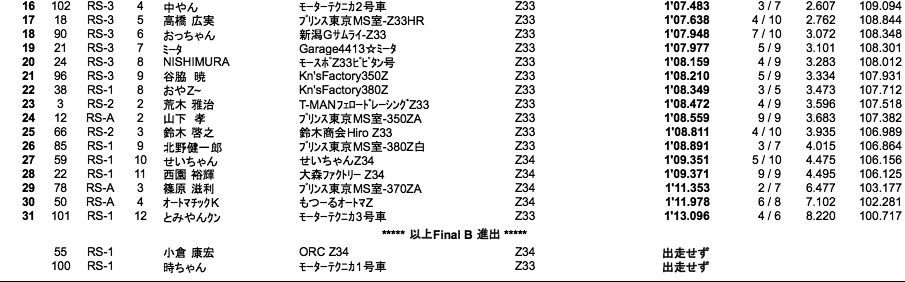 Z-Challenge Attack（総合結果）