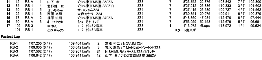 Z-Challenge FINAL B（結果）