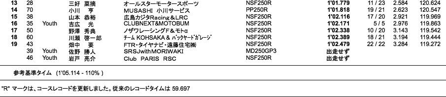 J-GP3 A組（1回目）