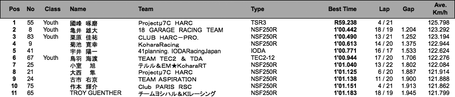 J-GP3 B組（2回目）