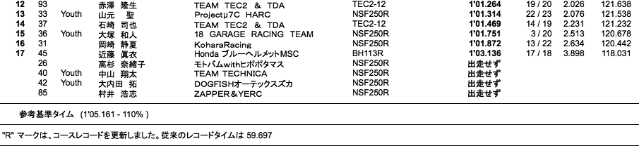 J-GP3 B組（2回目）