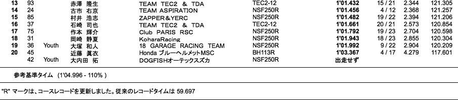 J-GP3 B組（1回目）