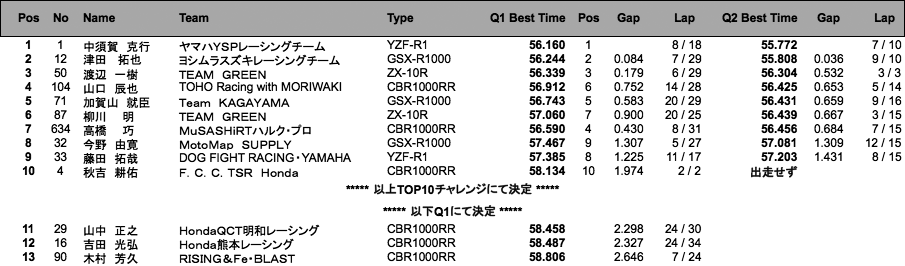 JSB1000（予選）