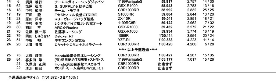 JSB1000（予選）