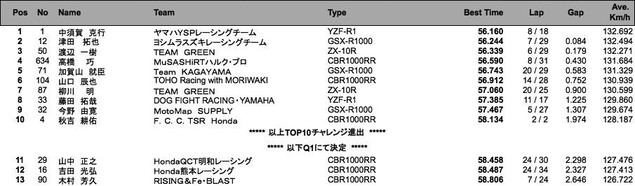 JSB1000（ノックアウトQ1結果）