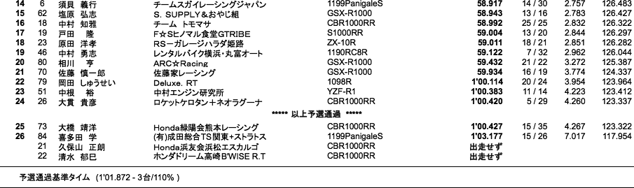 JSB1000（ノックアウトQ1結果）