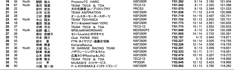 J-GP3（ウォーミングアップラン）