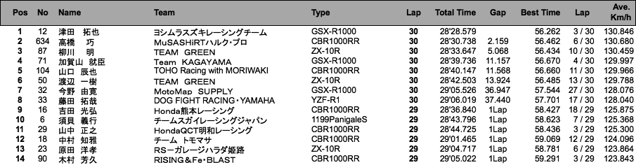 JSB1000（決勝）