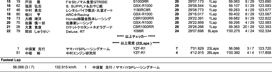 JSB1000（決勝）