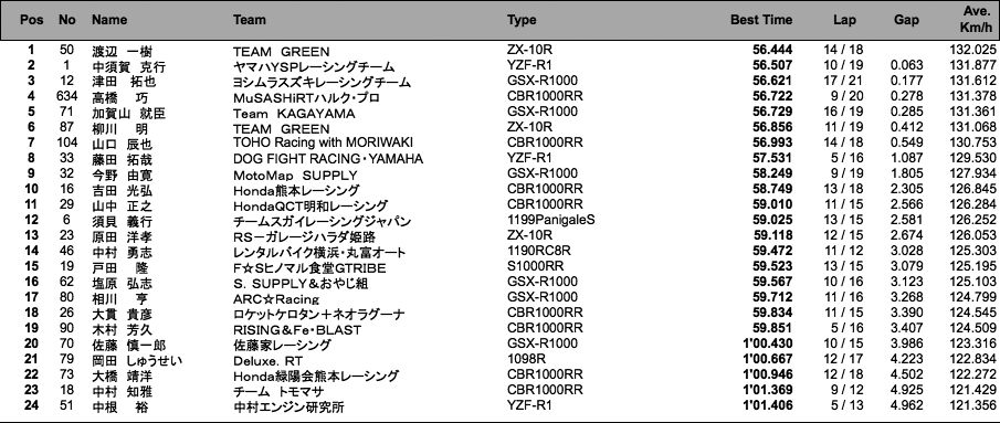 JSB1000（ウォーミングアップラン）