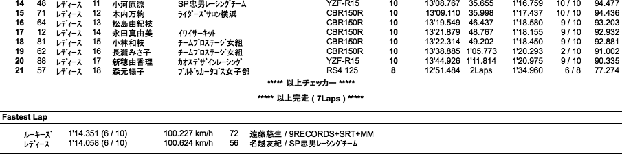 レディース＆ルーキーズ（決勝）