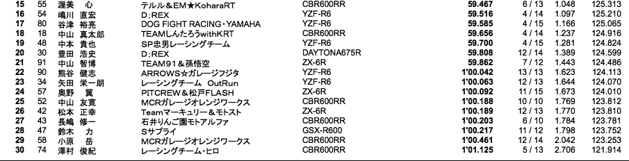 ST600（ウォーミングアップラン）