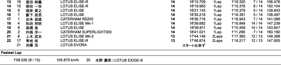 BRITISH TRACK DAY（決勝）