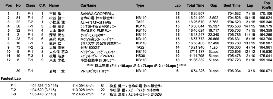 F RACE（決勝）