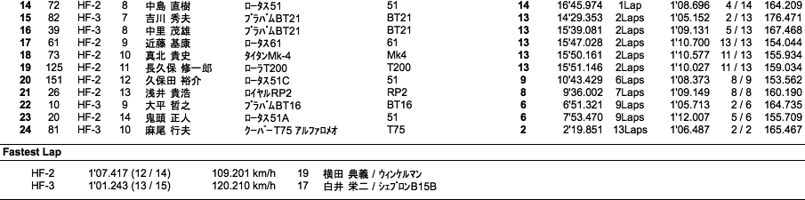 HISTORIC FORMULA（決勝）