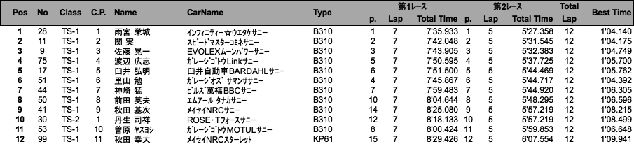 TS CUP（決勝）