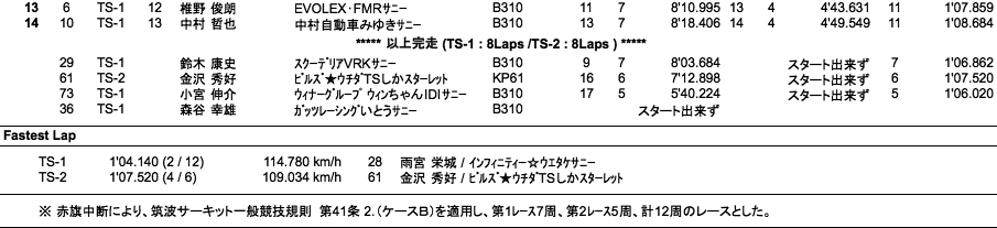 TS CUP（決勝）