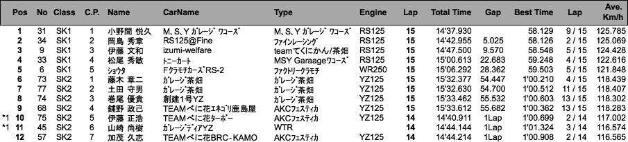 スーパーカート（決勝）