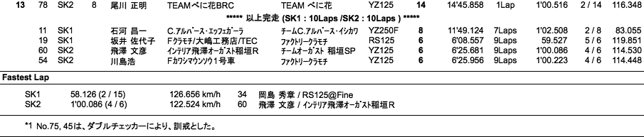 スーパーカート（決勝）