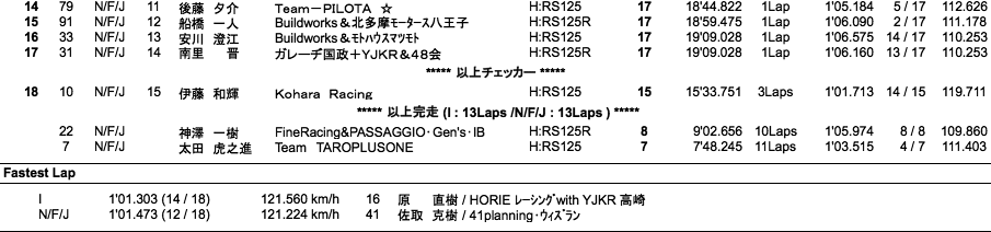 J-GP3（決勝）