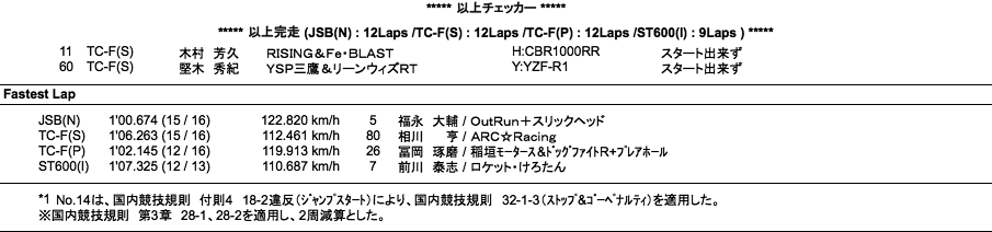 JSB1000／TC-Formula／ST600(I)（決勝）