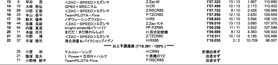 S80（予選）