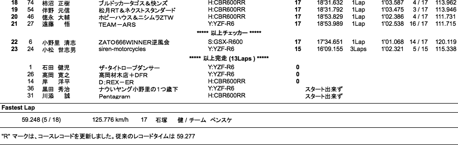 ST600（決勝）