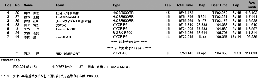 TC600（決勝）