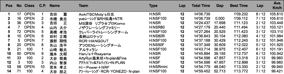 TC-mini（決勝）