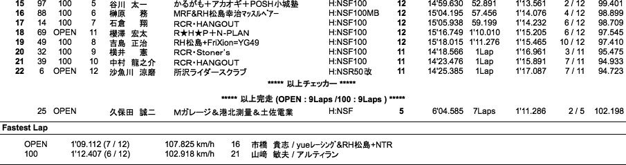 TC-mini（決勝）